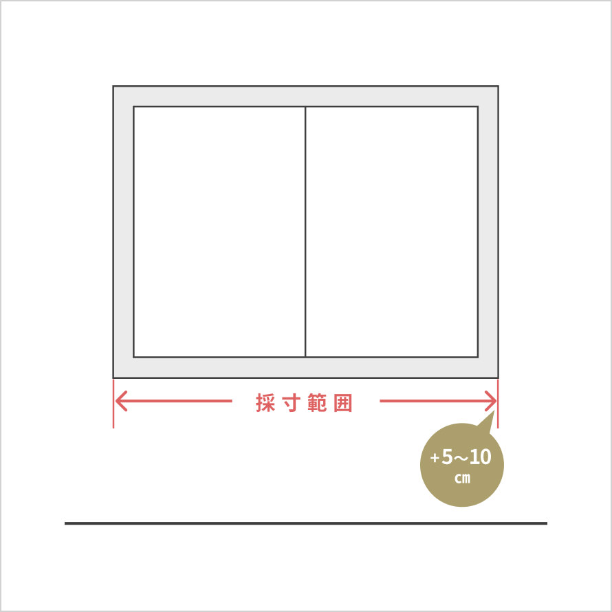 正面付けの場合